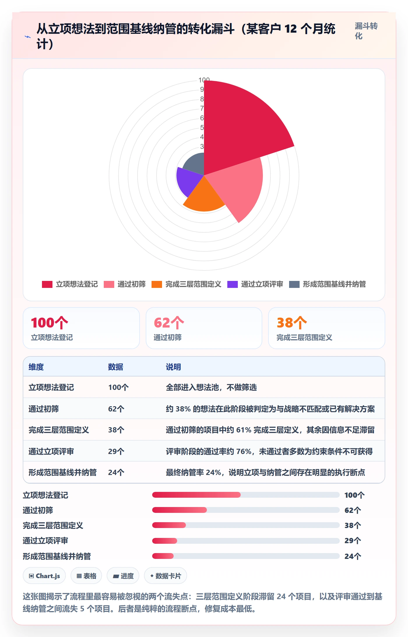 项目范围实操方法：企业管理者提升项目立项效率的落地方案方法与模板