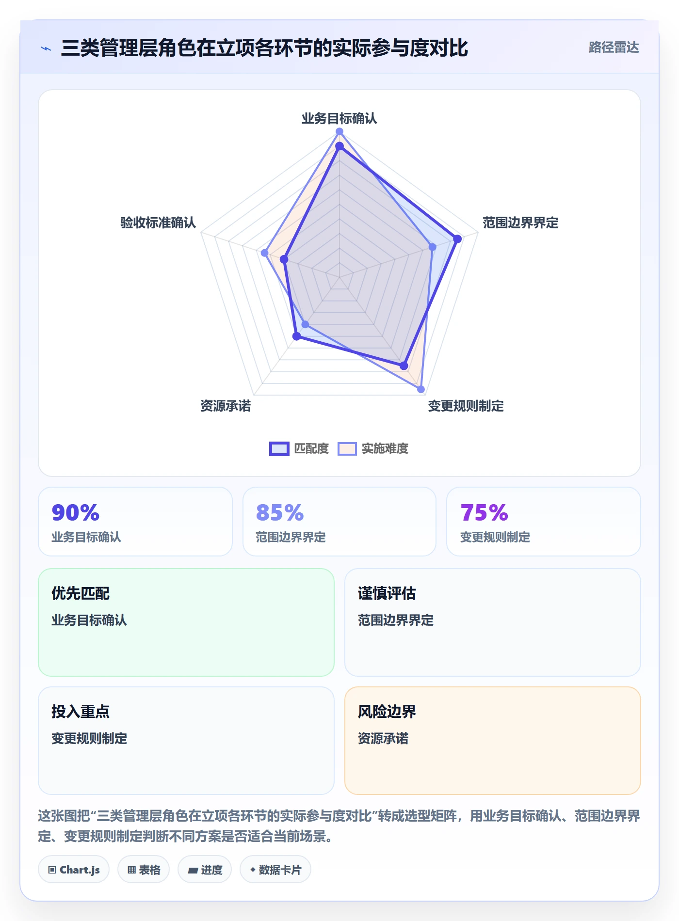 项目立项项目范围教程:管理层协同管理,避坑指南