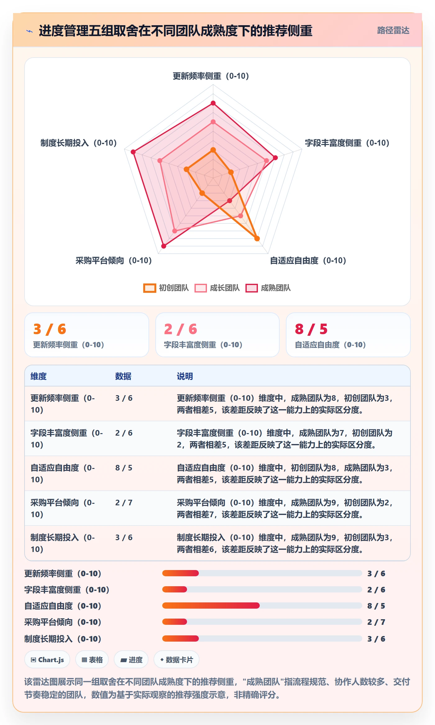 进度更新怎么做?产品经理制度设计:进度管理从0到1