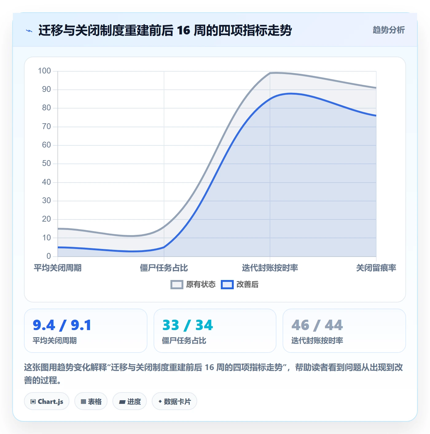 关闭最佳实践：产品经理任务执行制度设计，常见问题