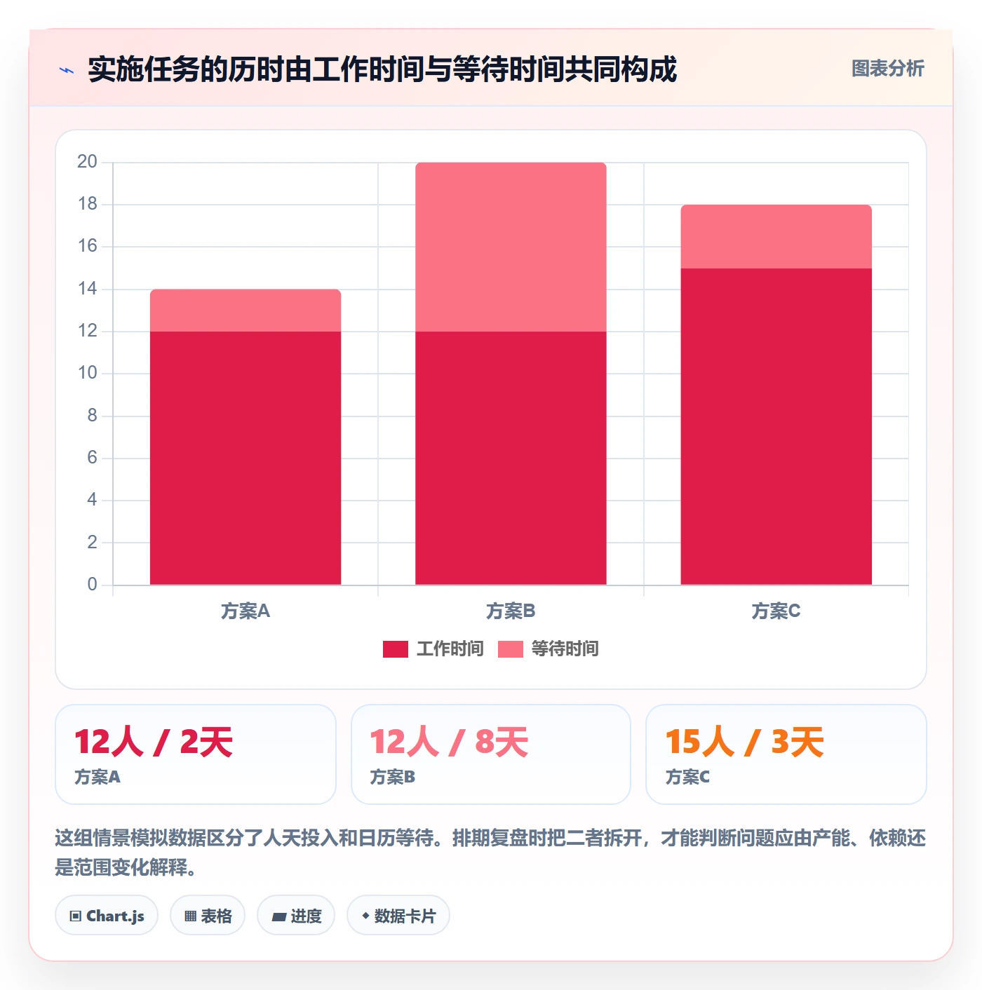 需求排期需求排期教程：实施团队数据分析，避坑指南