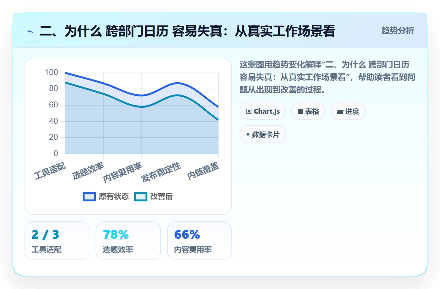 二、为什么 跨部门日历 容易失真：从真实工作场景看