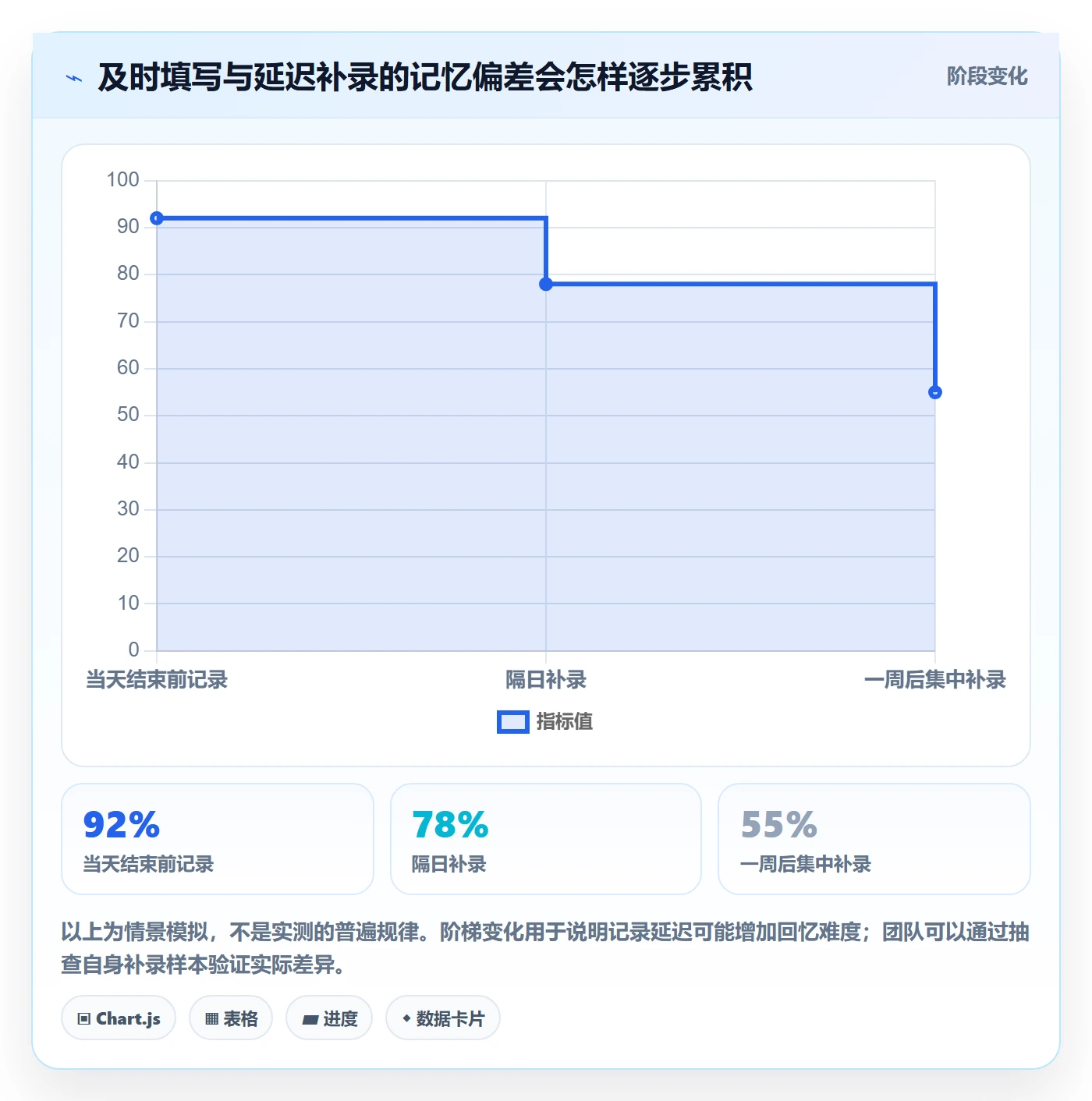 工时表如何做好日报工时?项目成员实操方法与操作步骤