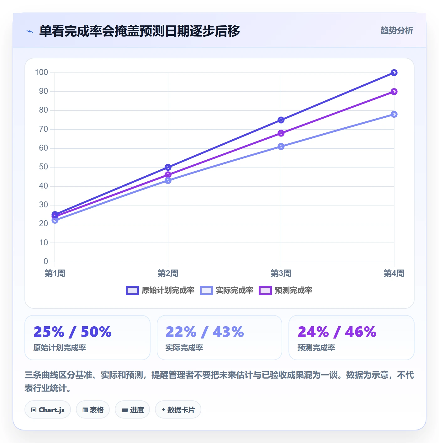 进度跟踪如何做好动态？跨部门团队协同管理与操作步骤