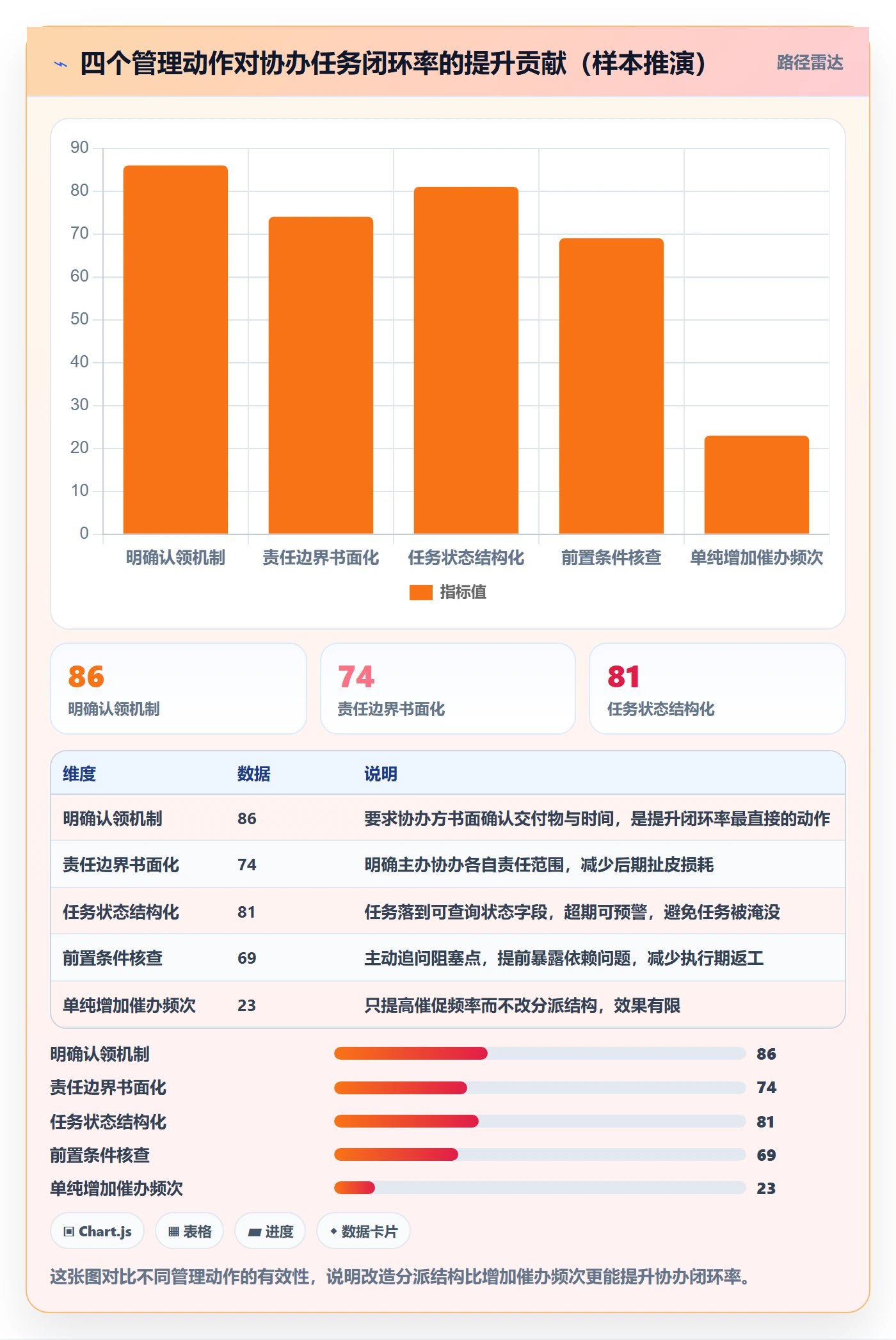 协办管理指南:管理层如何做好任务分派,落地方案全流程