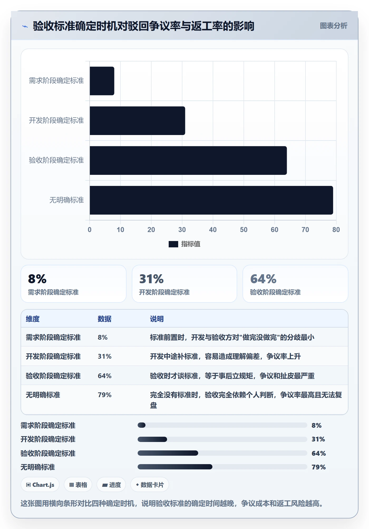 驳回落地方案:研发团队开展任务验收的入门指南案例解析