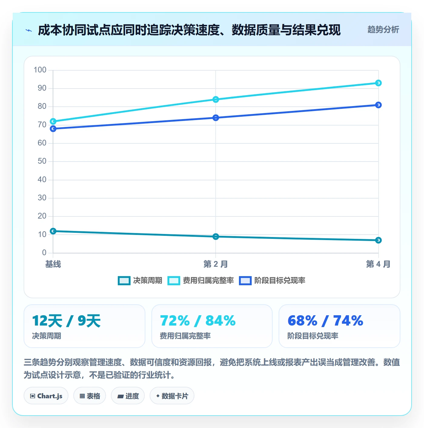 人力成本最佳实践：企业管理者成本管理协同管理，常见问题