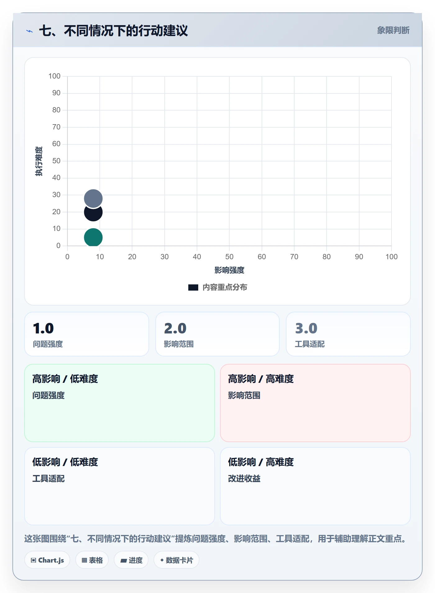 七、不同情况下的行动建议