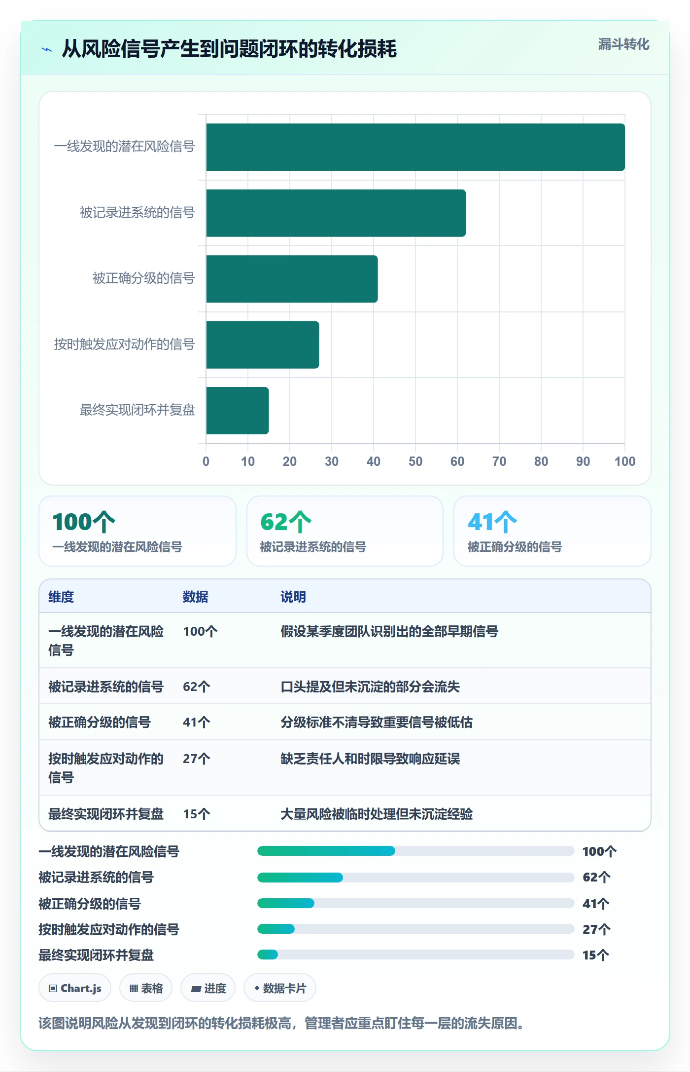 项目阶段项目阶段教程:企业管理者风险控制,避坑指南