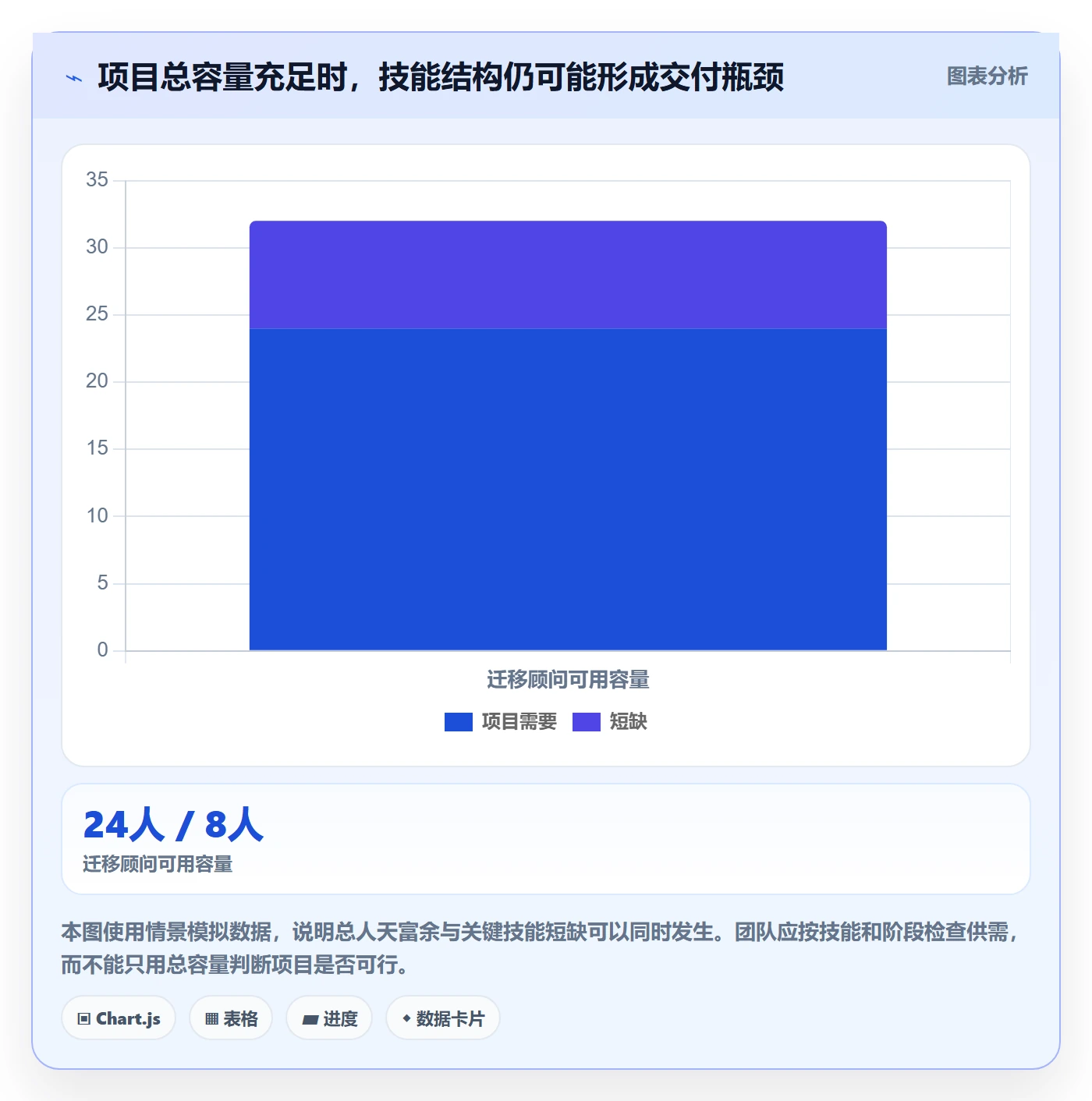 资源管理指南：实施团队如何做好资源管理，效率提升全流程