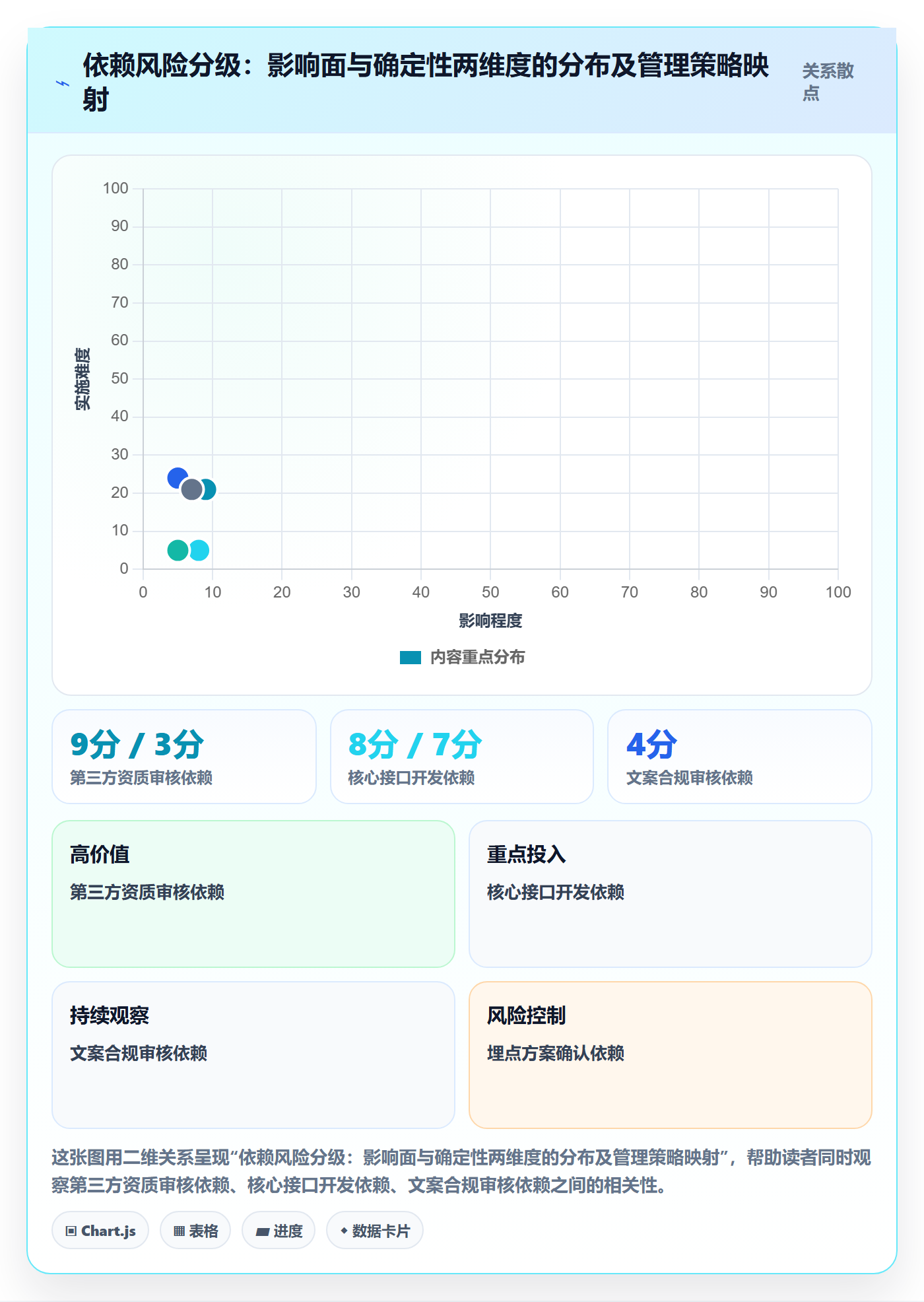 任务依赖前置任务全流程:产品经理风险控制与一文讲清