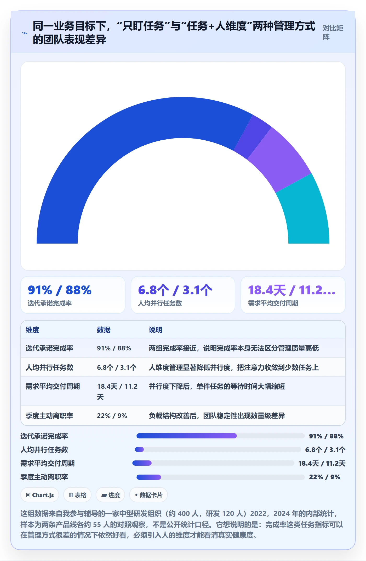 关注人最佳实践：研发团队任务管理实操方法，常见问题