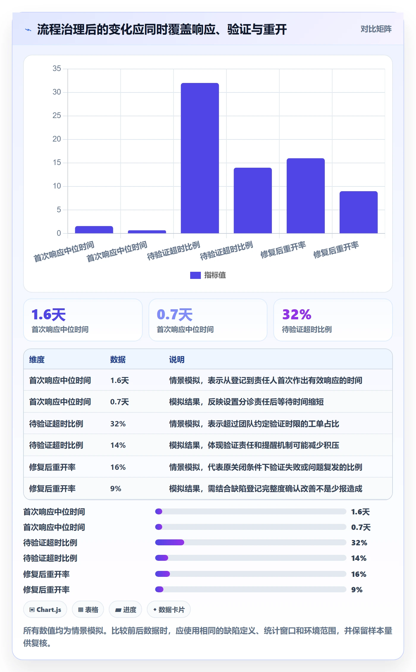 修复管理方法大全：项目成员Bug / 缺陷落地方案落地清单
