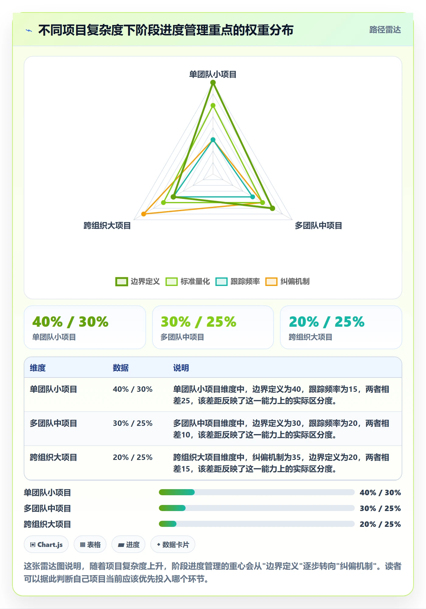 进度管理如何做好阶段进度?项目经理入门指南与操作步骤