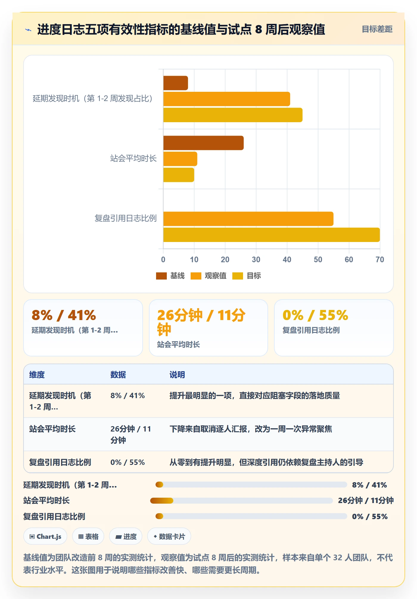 进度跟踪进度日志教程:研发团队入门指南,避坑指南