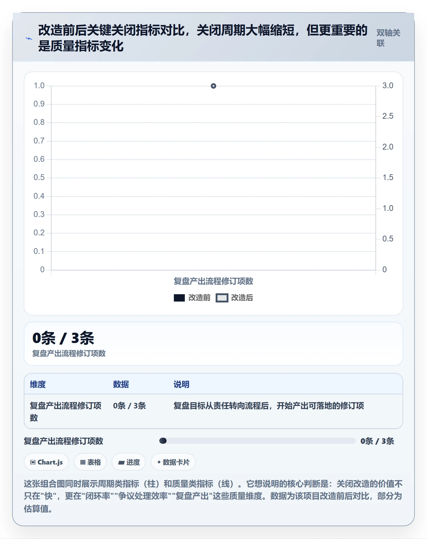 关闭最佳实践:跨部门团队任务执行落地方案,常见问题