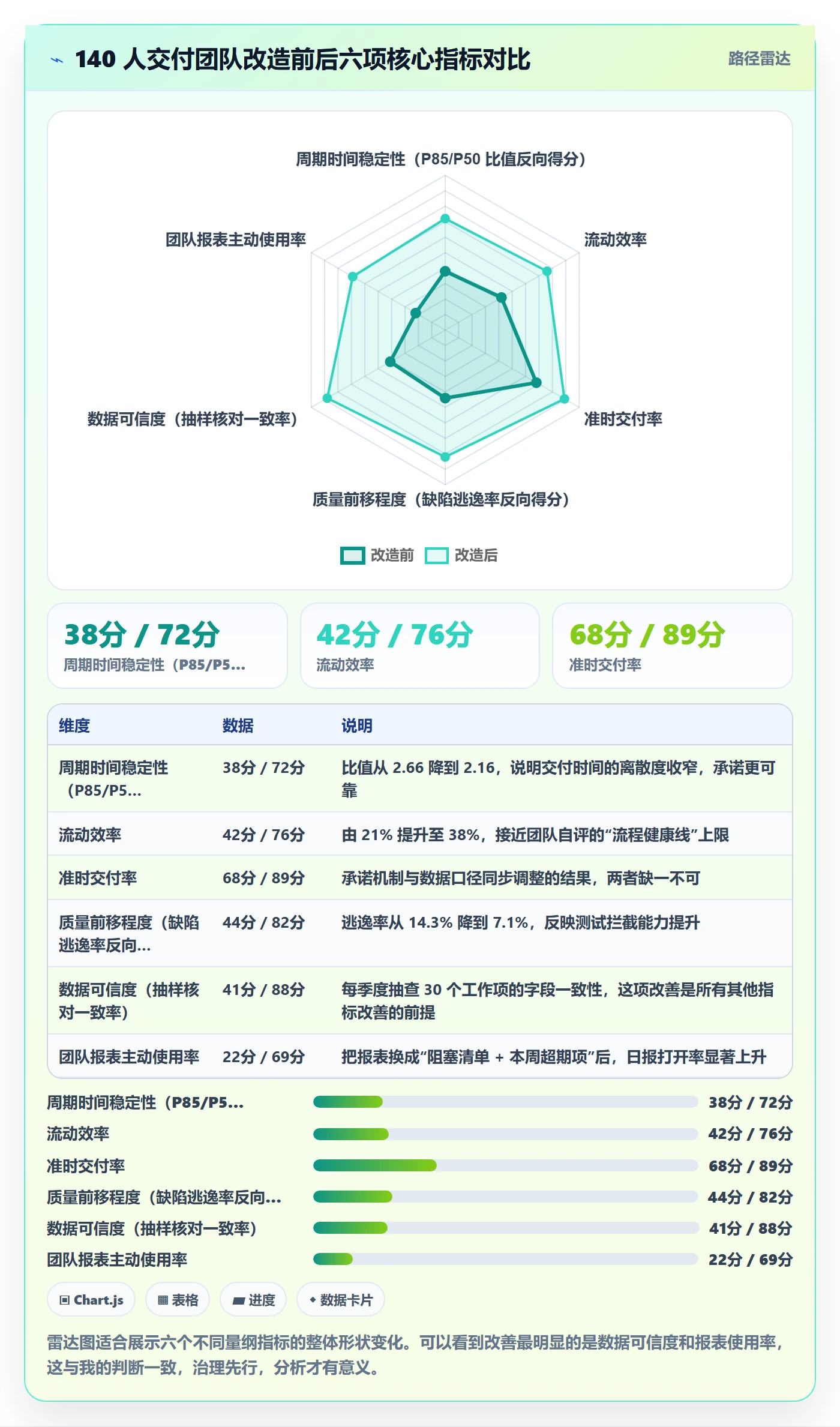 工作项最佳实践:实施团队任务管理数据分析,常见问题
