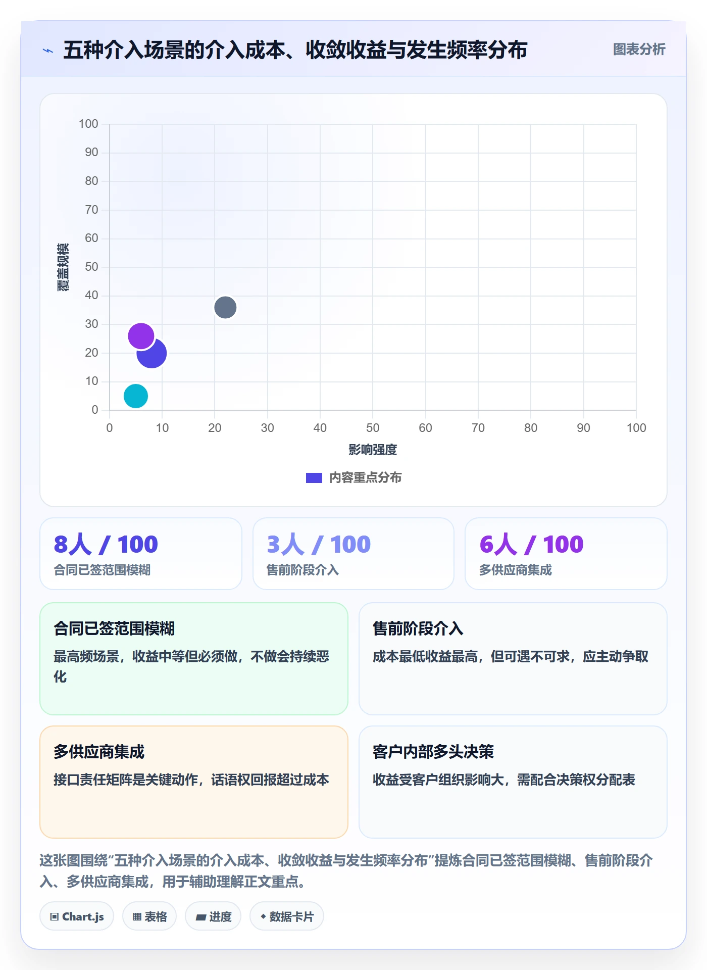 范围边界怎么做?实施团队入门指南:项目范围从0到1