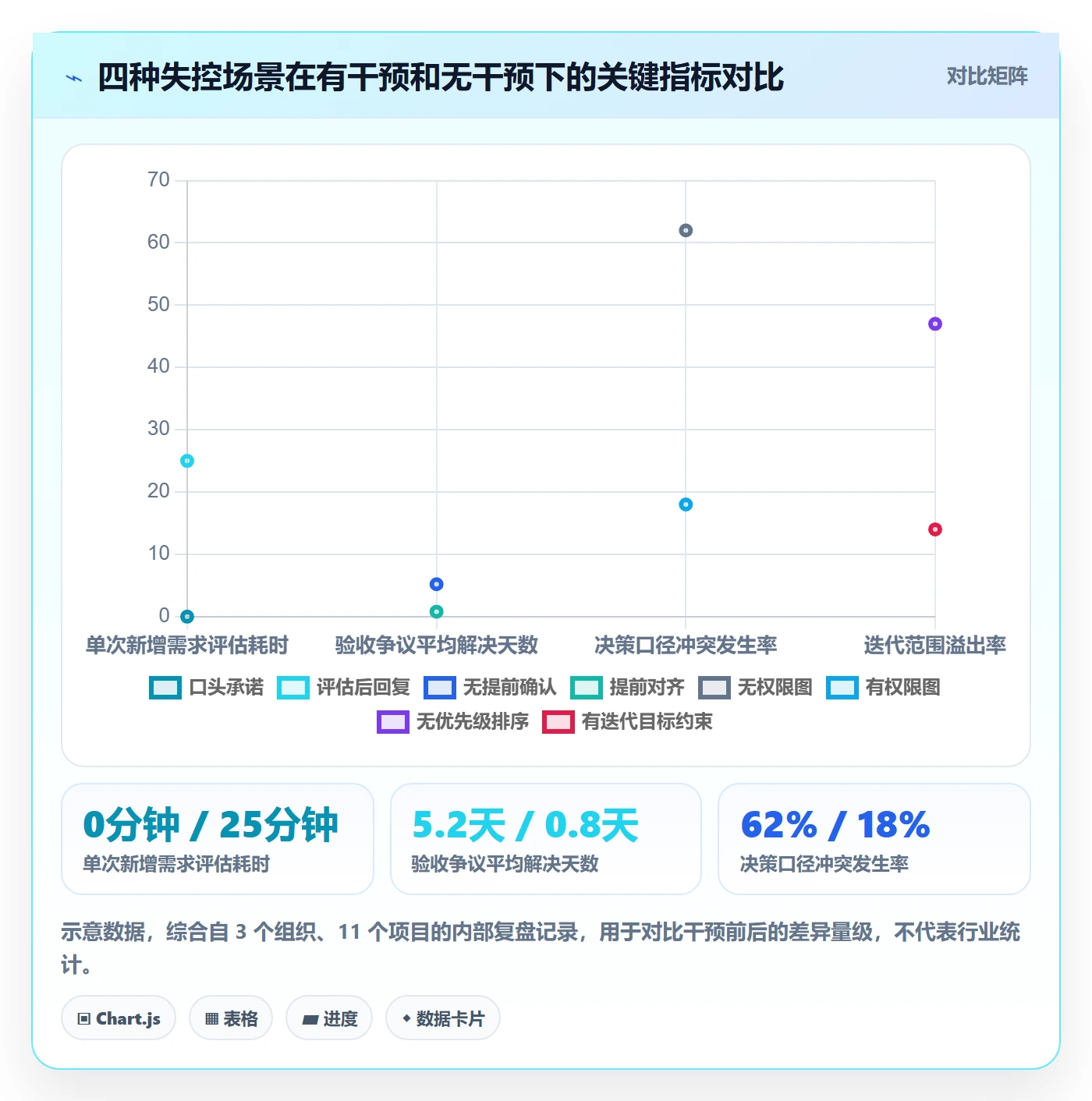 Scope管理指南:项目经理如何做好项目范围,入门指南全流程