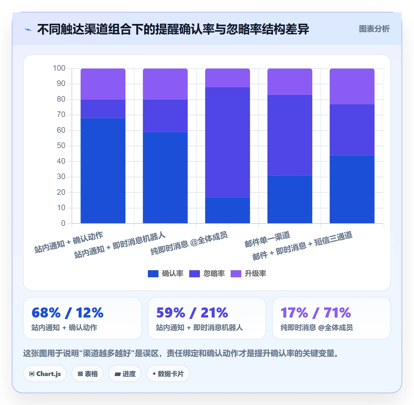 任务提醒提前提醒全流程:PMO数据分析与一文讲清