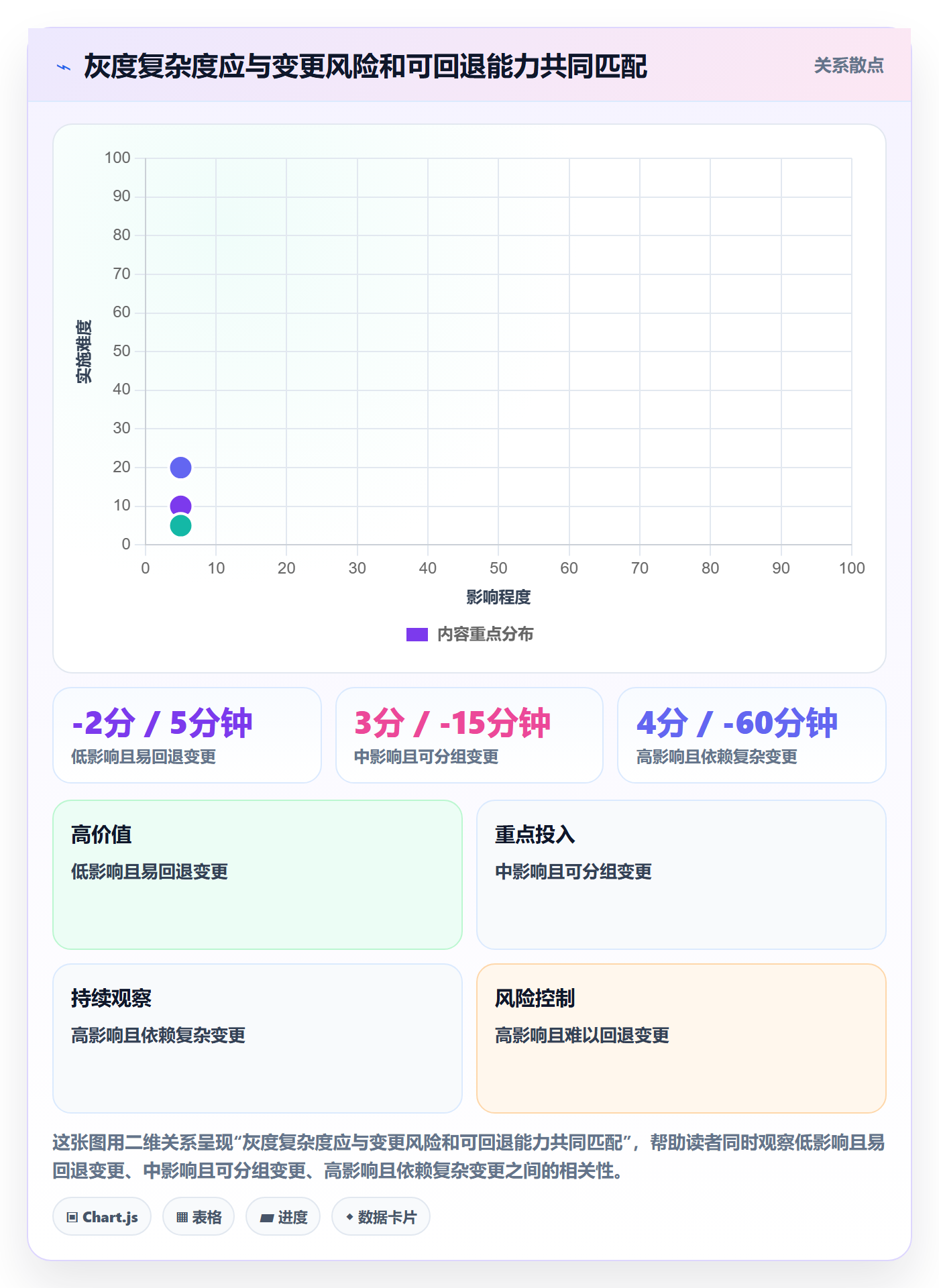 灰度发布落地方案：研发团队开展发布管理的落地方案案例解析