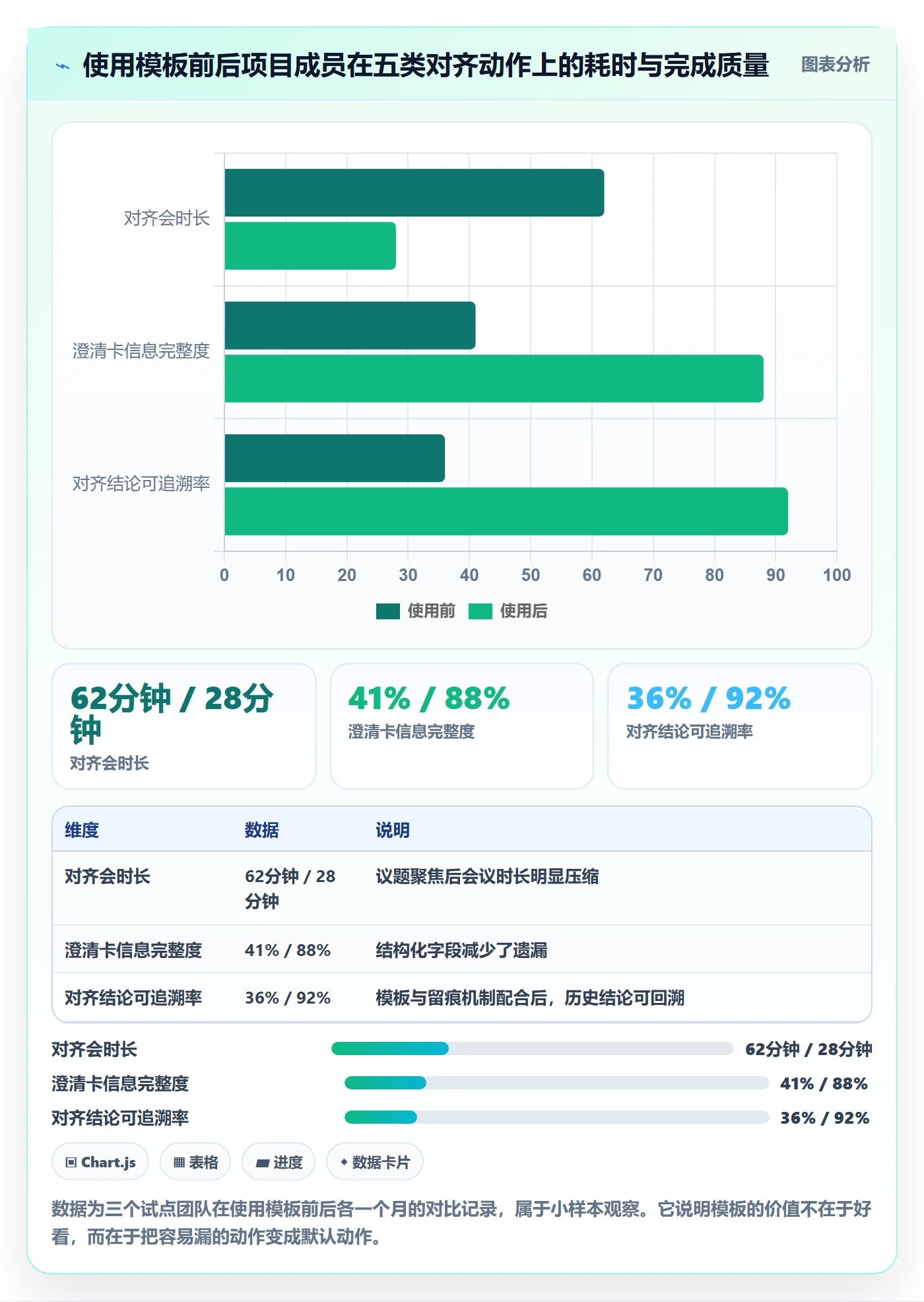 项目目标目标对齐教程:项目成员实操方法,避坑指南