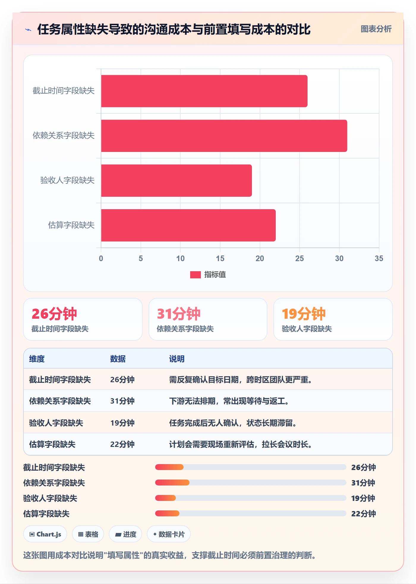 截止时间实操方法：研发团队提升任务属性效率的协同管理方法与模板