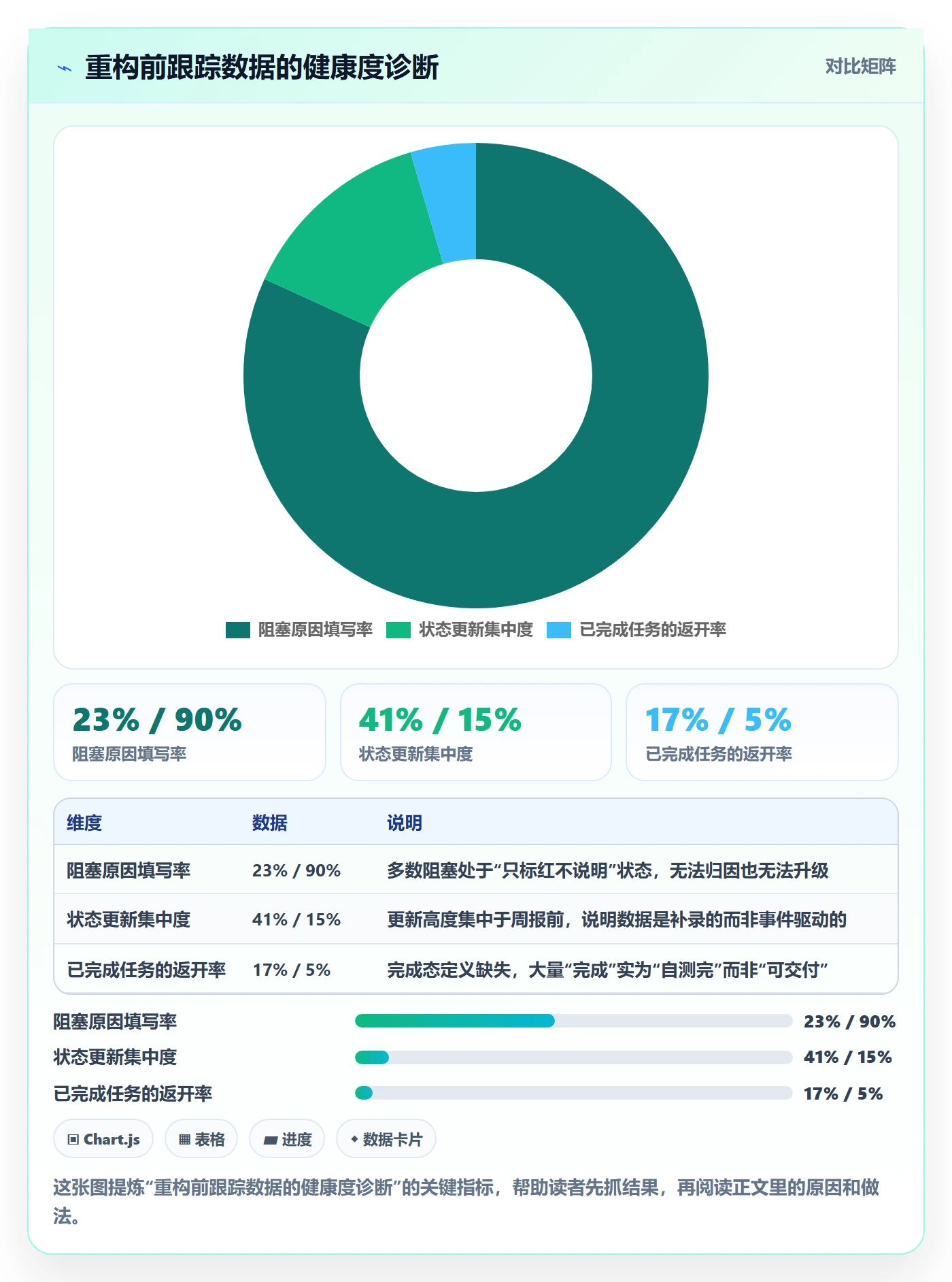 跟踪流程与规范:研发团队进度跟踪协同管理关键指标