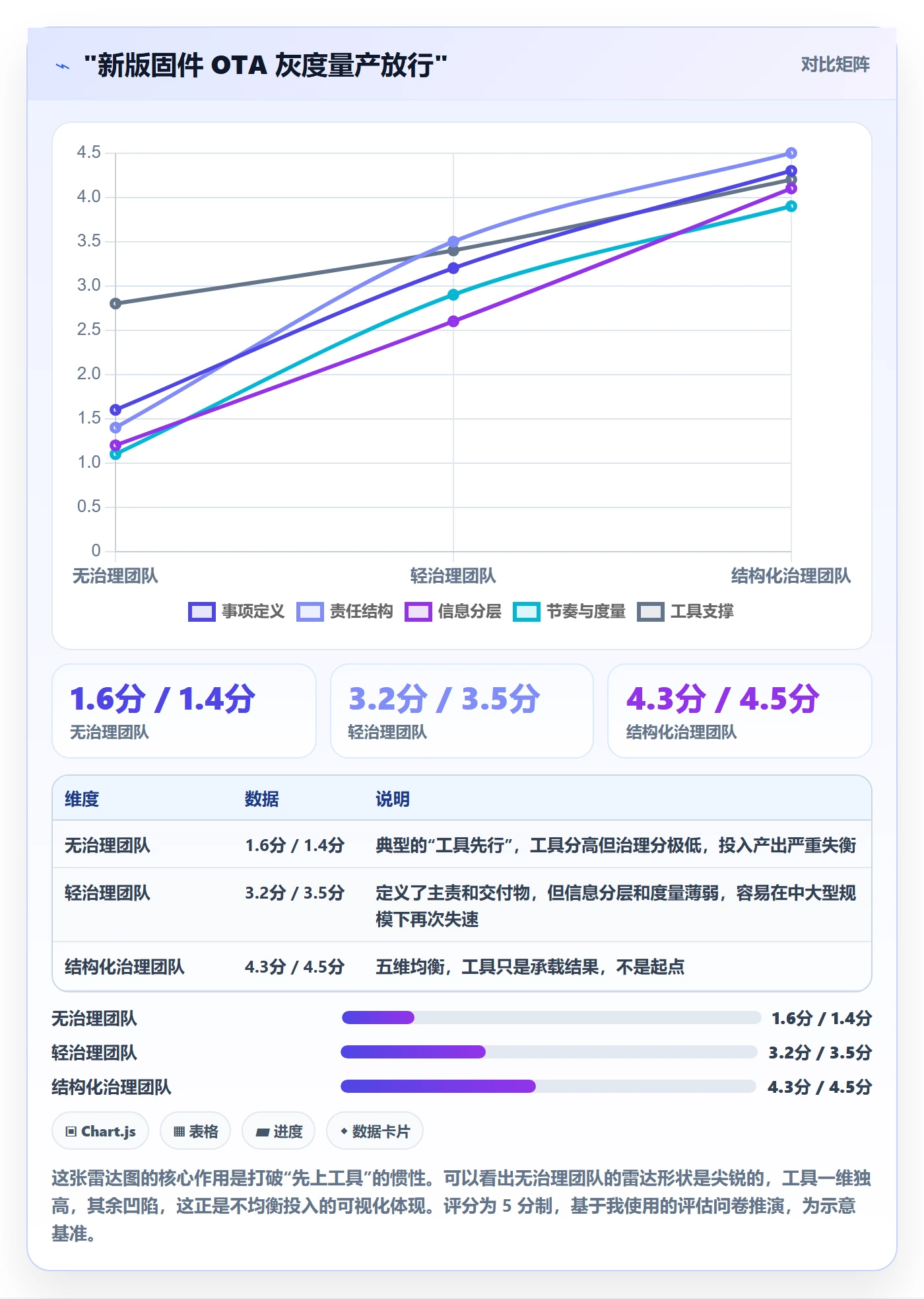 事项最佳实践:跨部门团队任务管理入门指南,常见问题