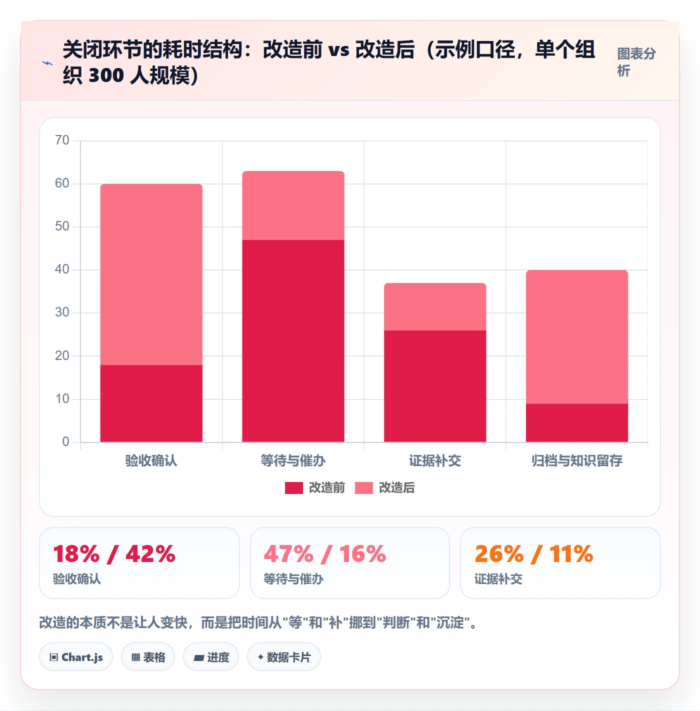 关闭最佳实践:项目成员任务执行流程优化,常见问题