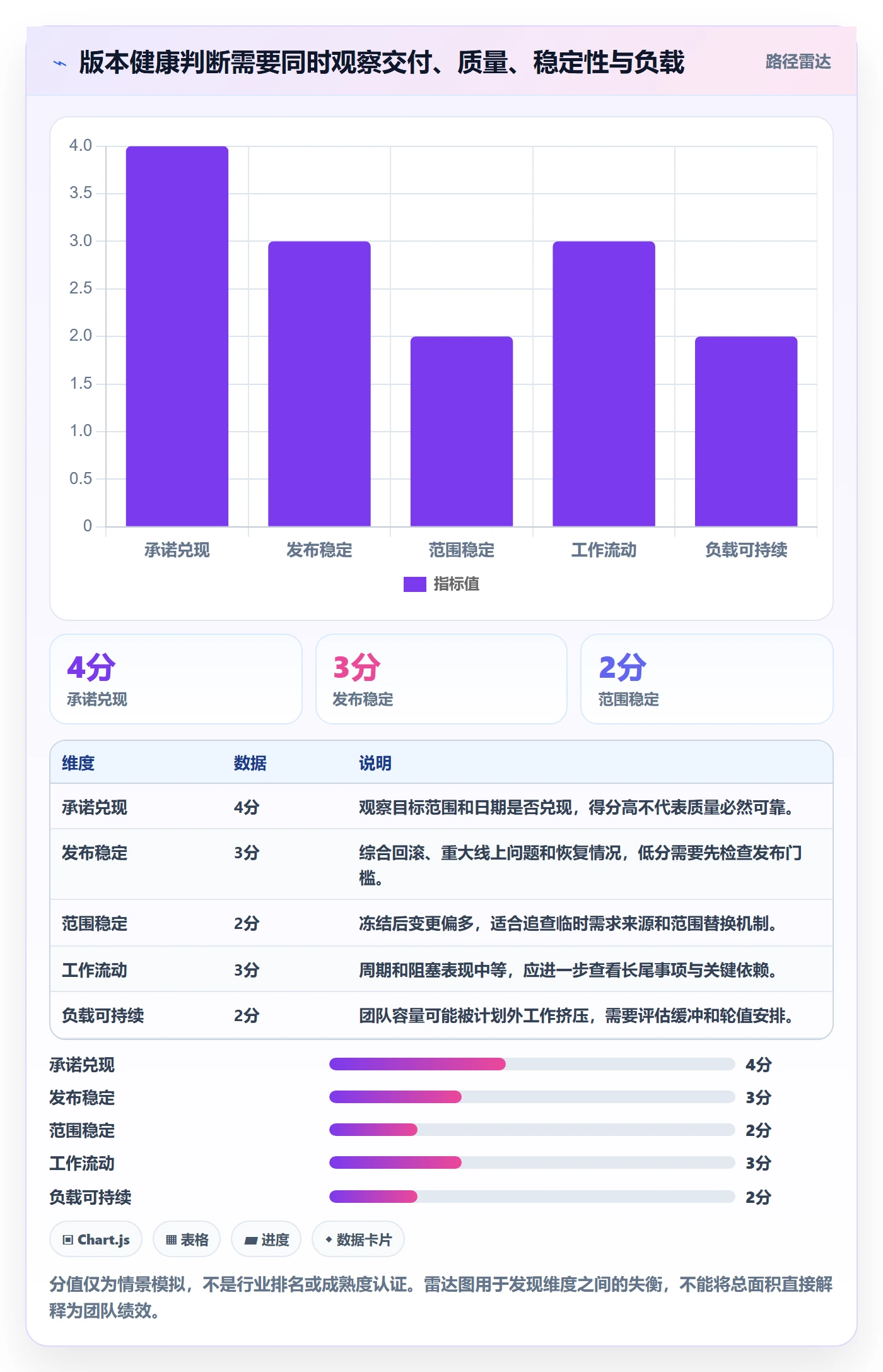 版本内容流程与规范：项目成员版本管理数据分析关键指标