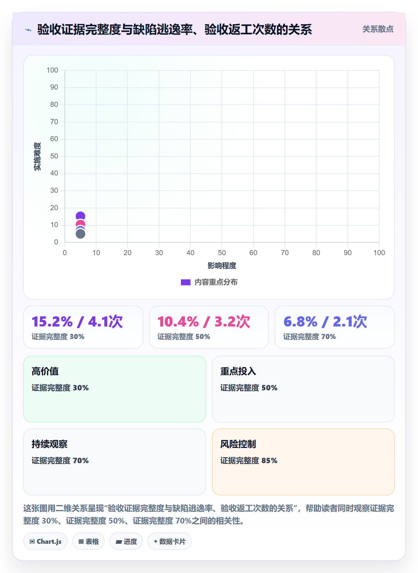 任务验收验收教程:项目负责人协同管理,避坑指南