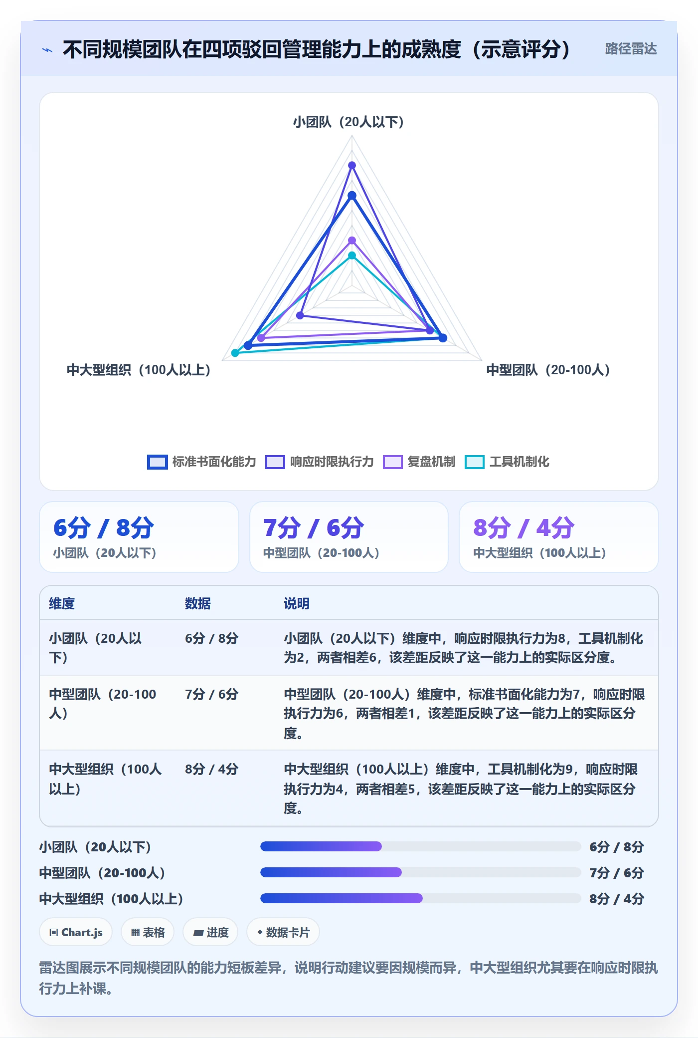 驳回管理方法大全:管理层任务验收协同管理落地清单