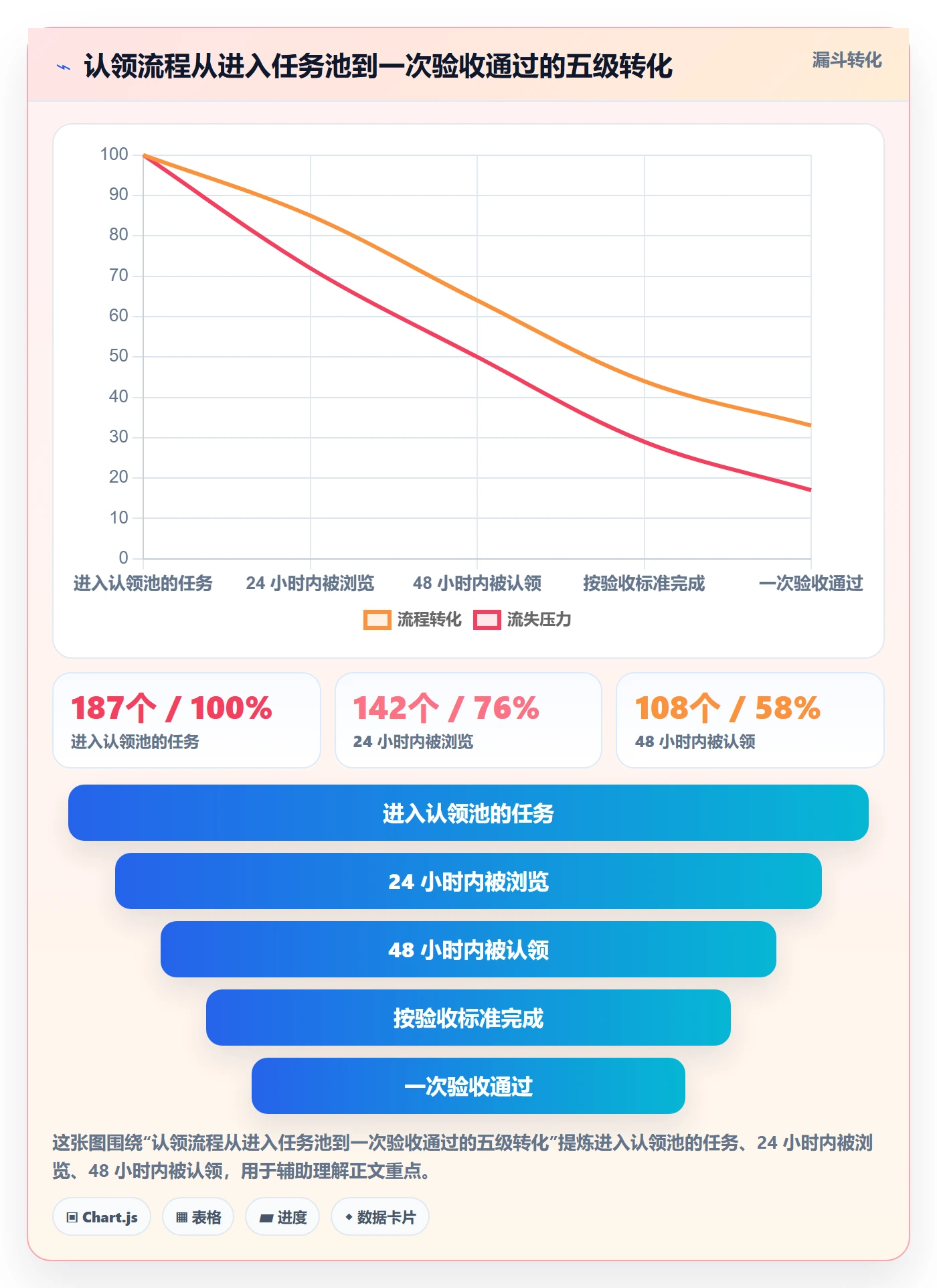 认领实操方法:研发团队提升任务分派效率的风险控制方法与模板
