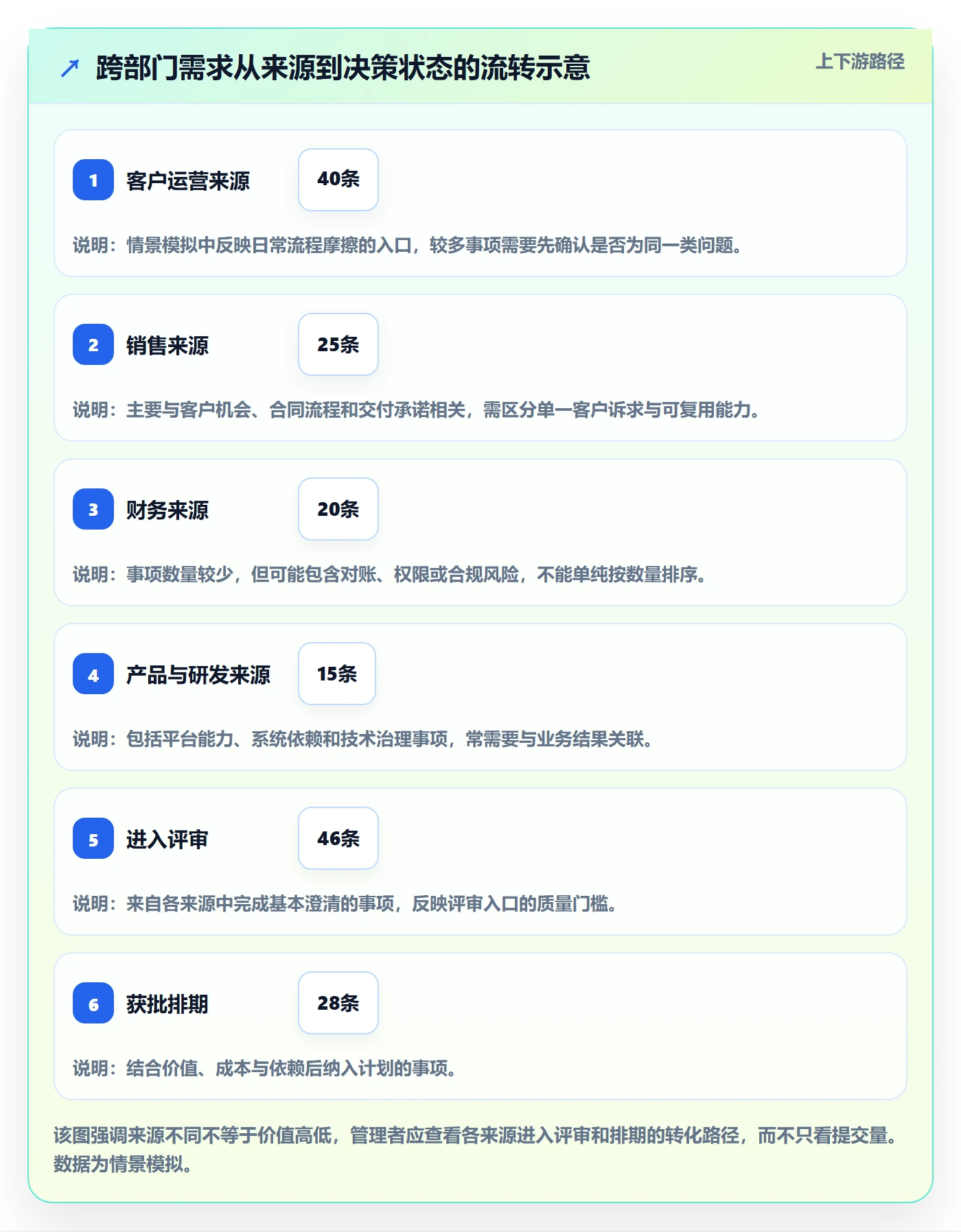 需求分析落地方案:跨部门团队开展需求管理的数据分析案例解析