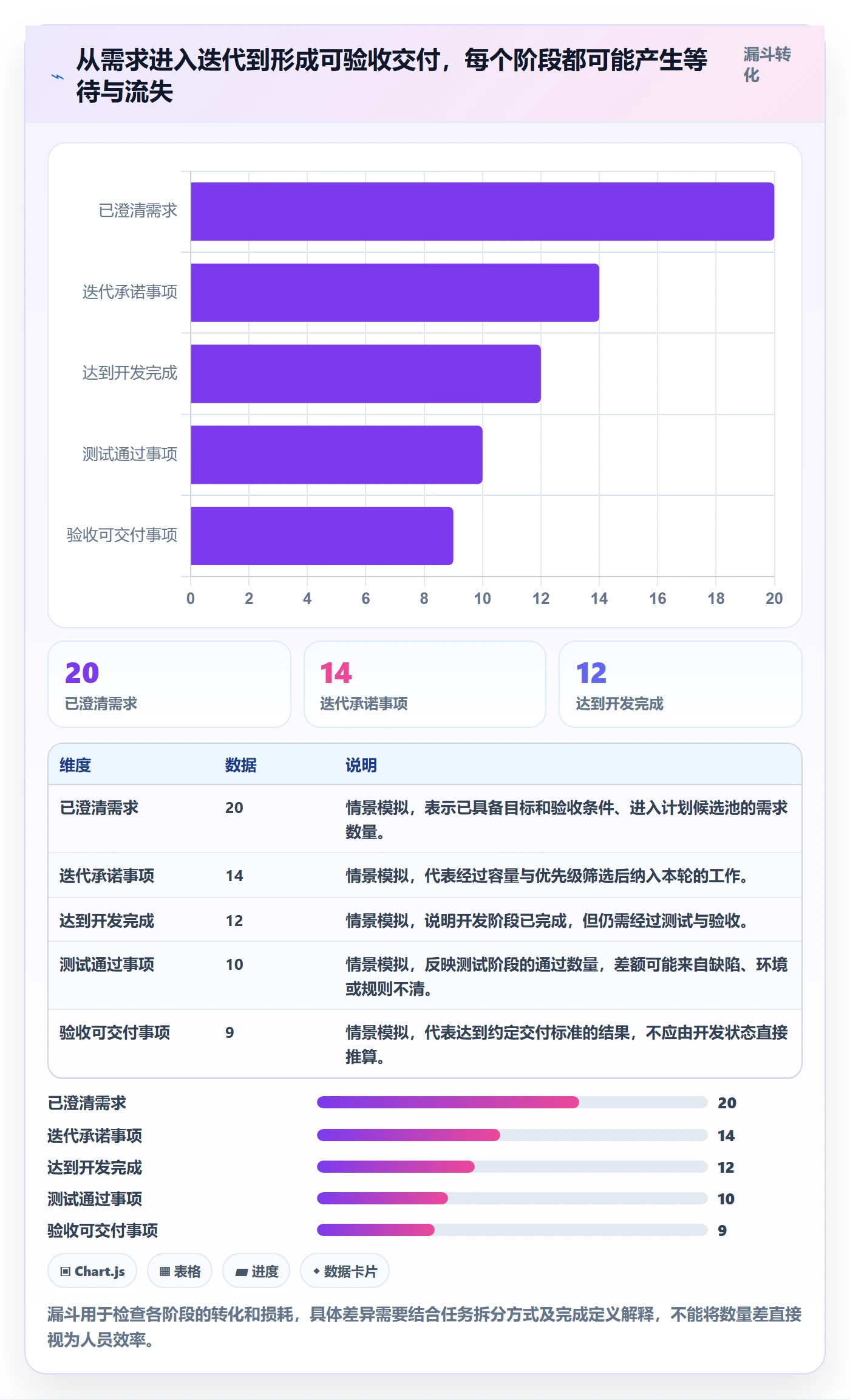 迭代进度流程与规范:项目经理迭代管理入门指南关键指标