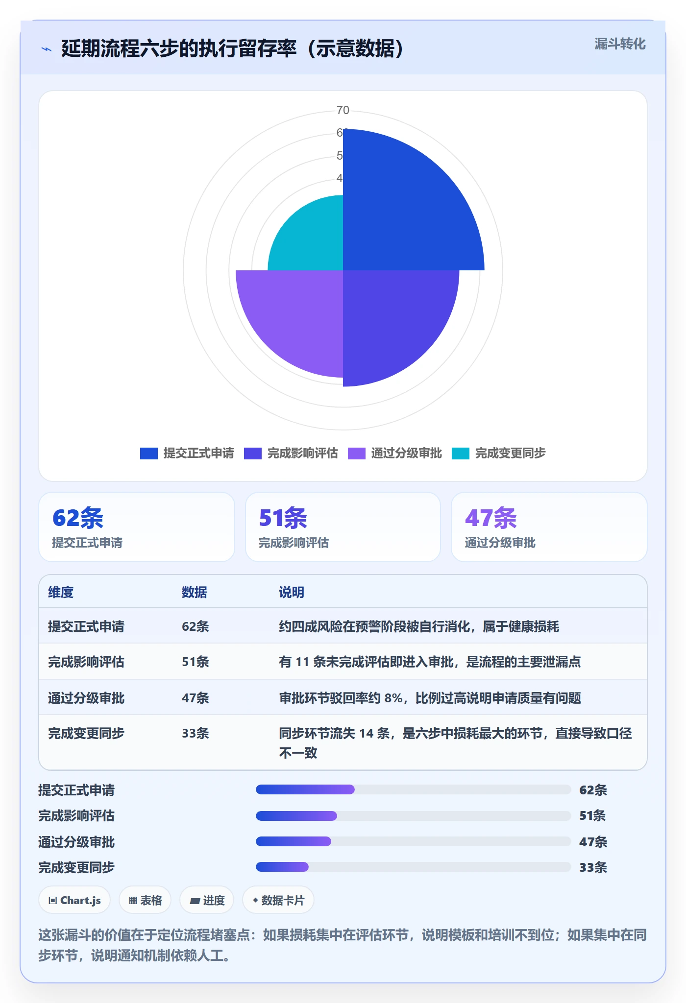 延期流程与规范:项目成员任务执行最佳实践关键指标