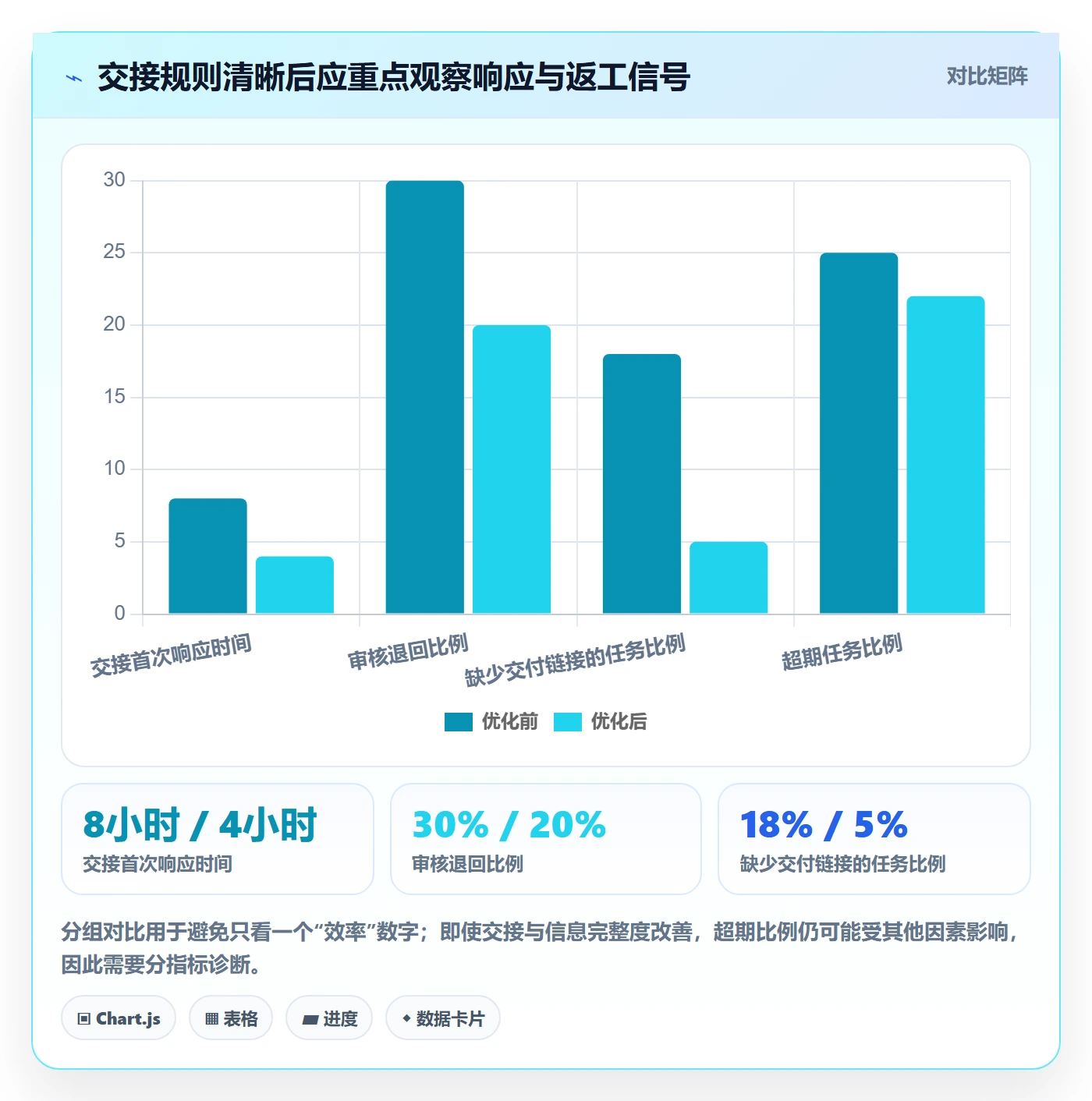 看板自定义状态全流程:跨部门团队协同管理与一文讲清