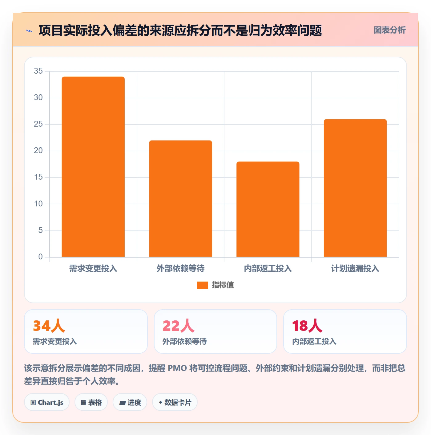 日报工时落地方案:PMO开展工时表的落地方案案例解析