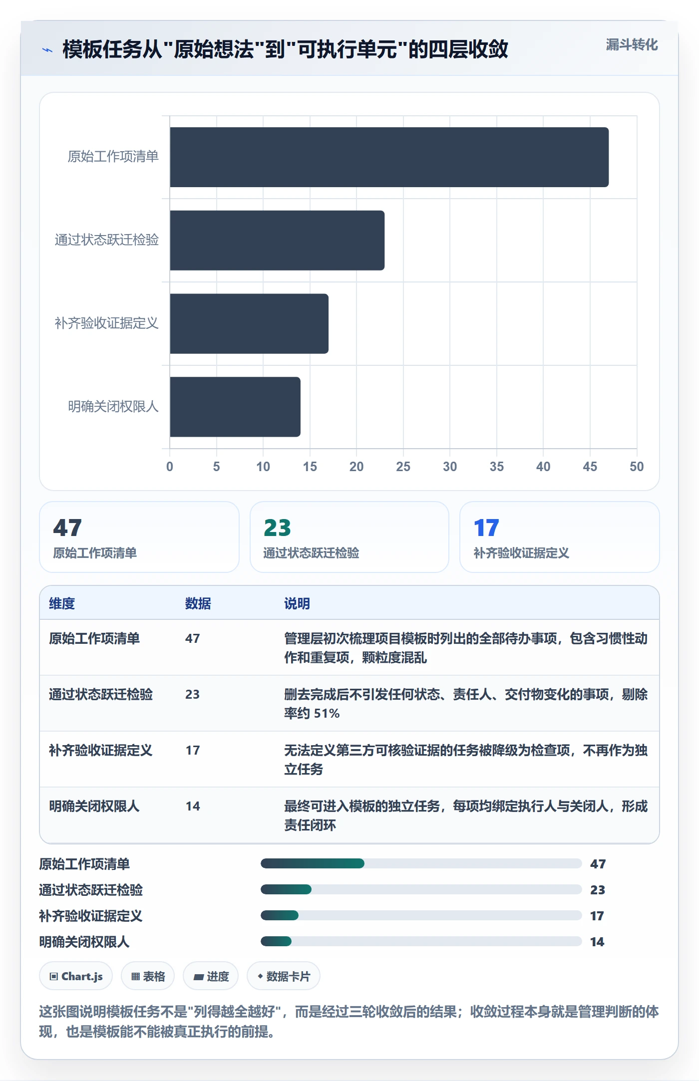 项目模板如何做好模板任务？管理层实操方法与操作步骤