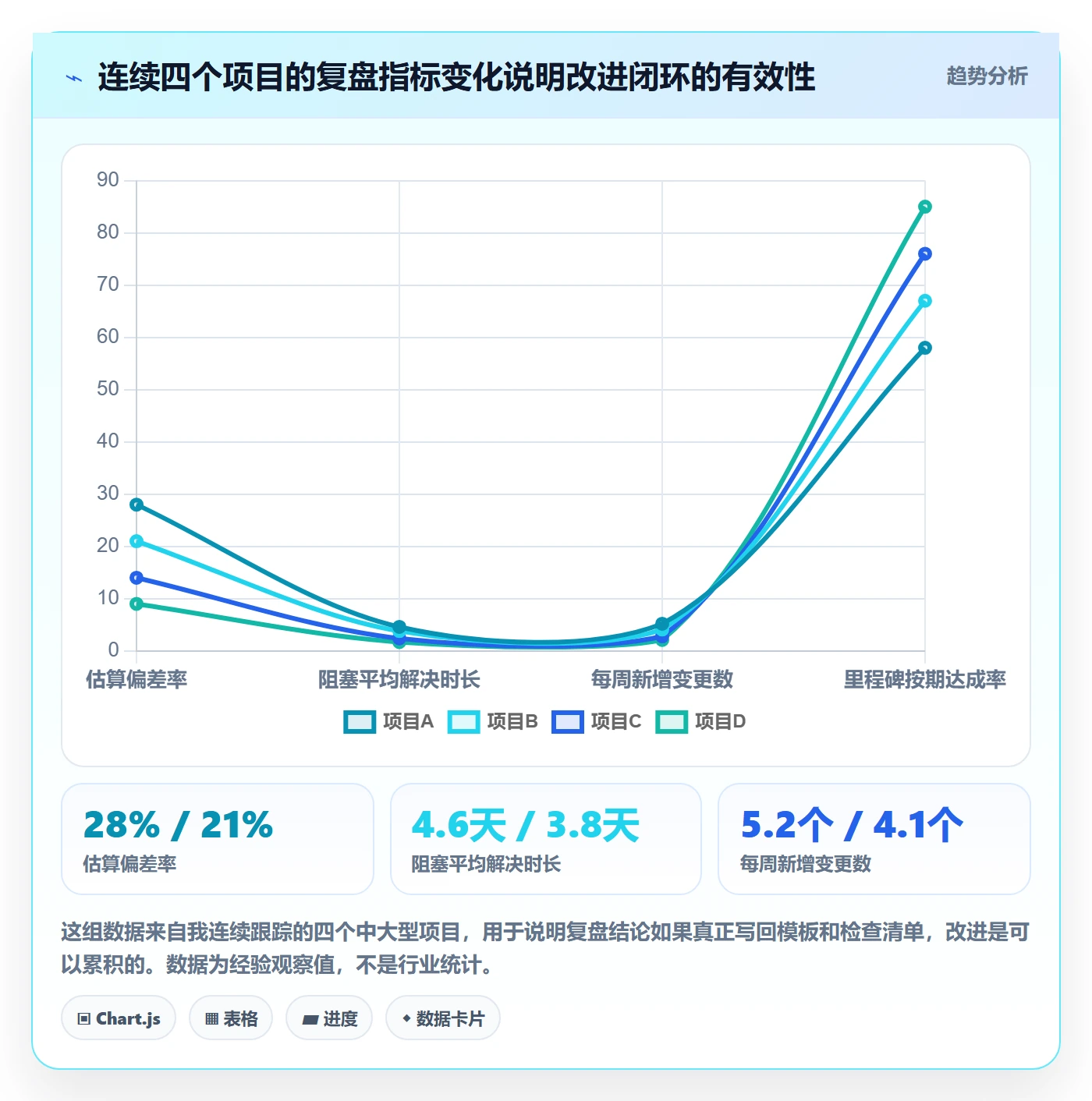 动态管理指南：项目经理如何做好进度跟踪，最佳实践全流程