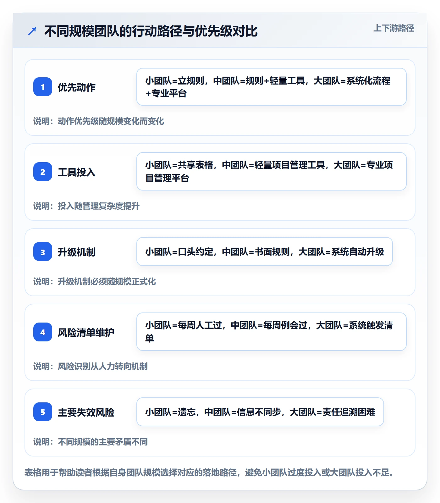 任务提醒催办教程:实施团队风险控制,避坑指南