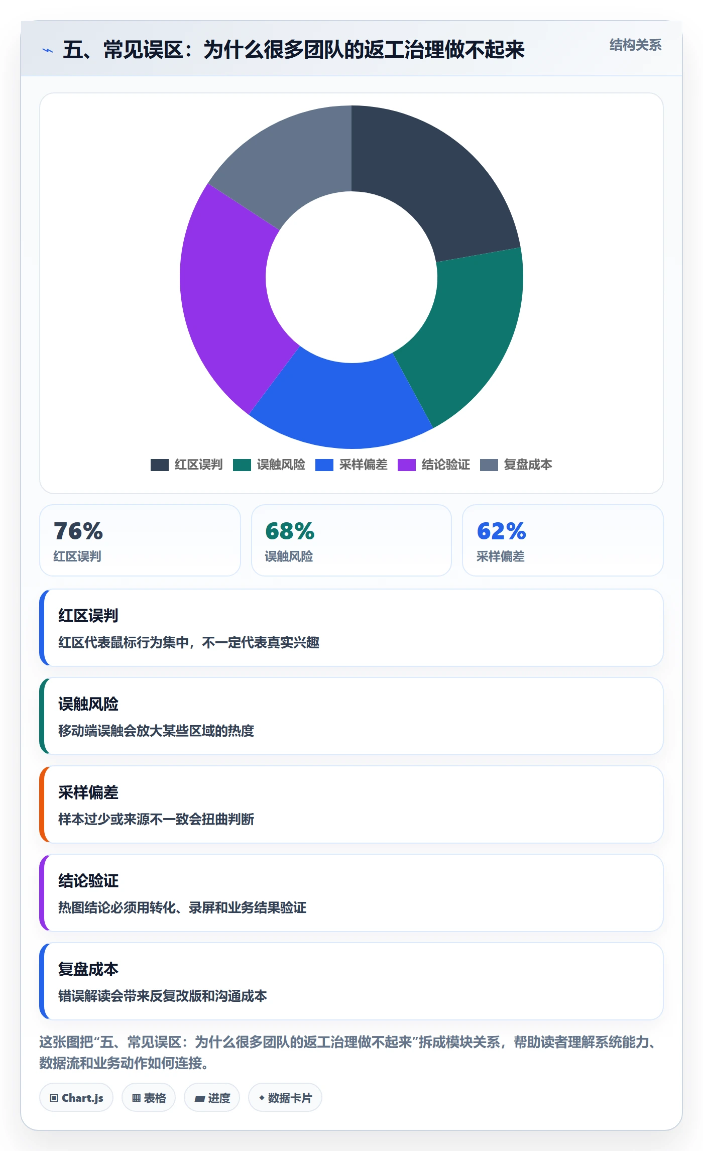 五、常见误区:为什么很多团队的返工治理做不起来