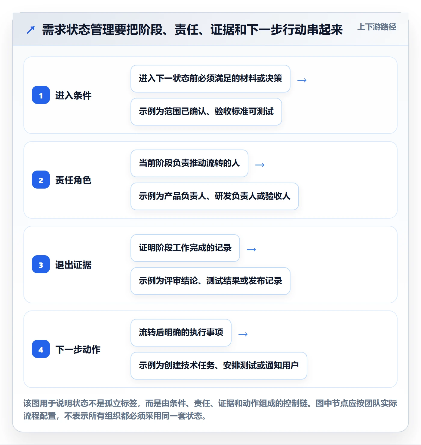 需求状态管理指南：项目负责人如何做好需求管理，实操方法全流程