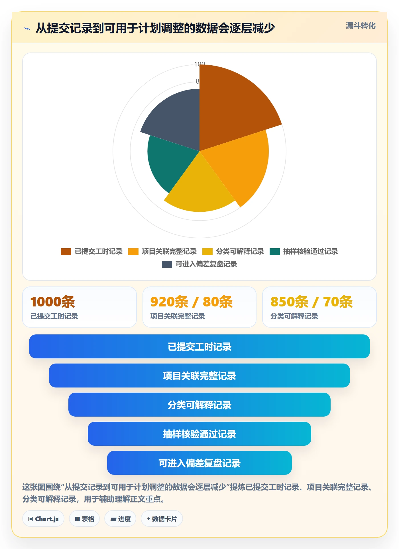 填报工时怎么做?实施团队协同管理:工时管理从0到1