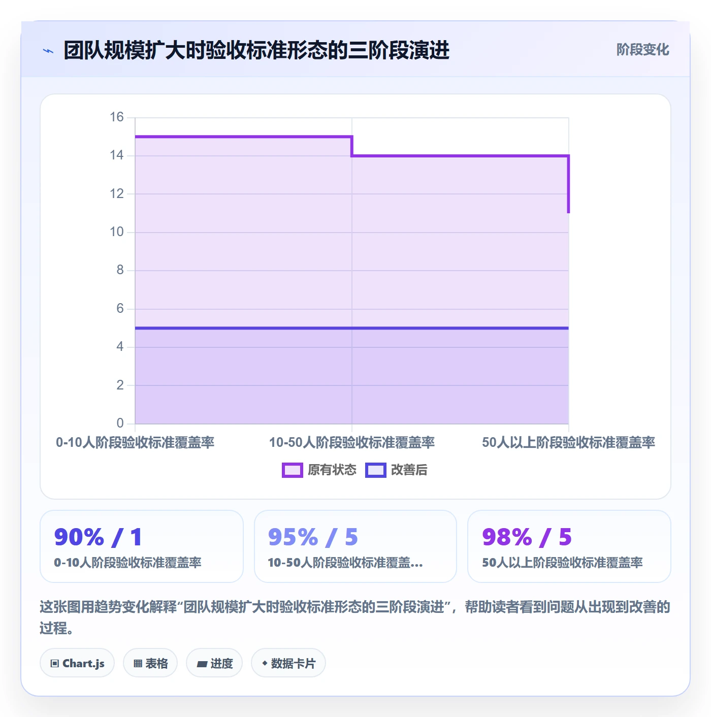 验收标准怎么做?研发团队最佳实践:任务验收从0到1