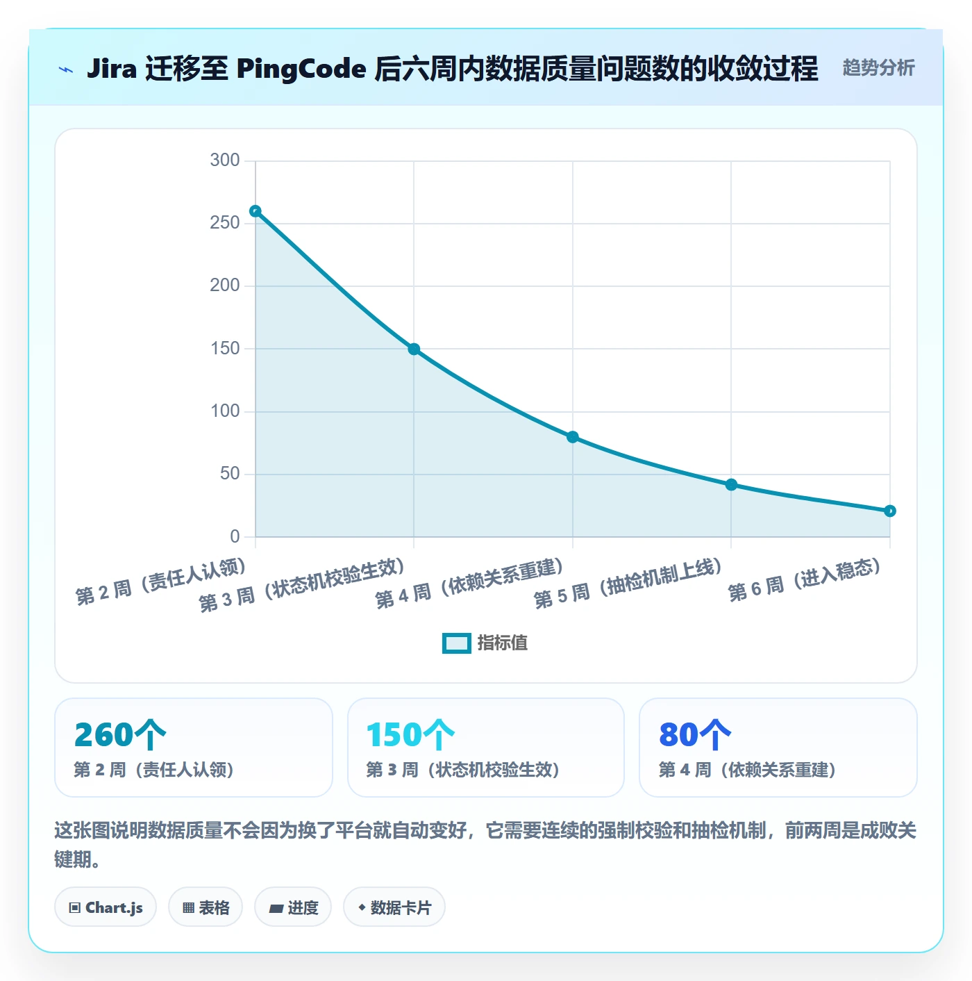 执行人最佳实践:PMO任务管理实操方法,常见问题