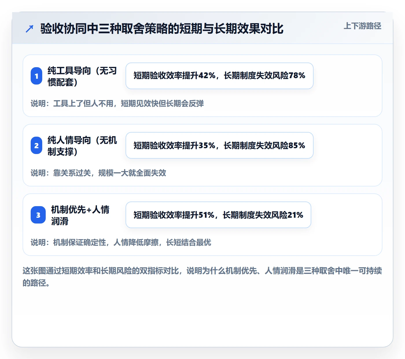 任务验收验收教程:PMO协同管理,避坑指南