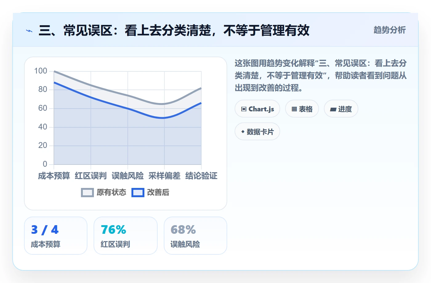 三、常见误区:看上去分类清楚,不等于管理有效
