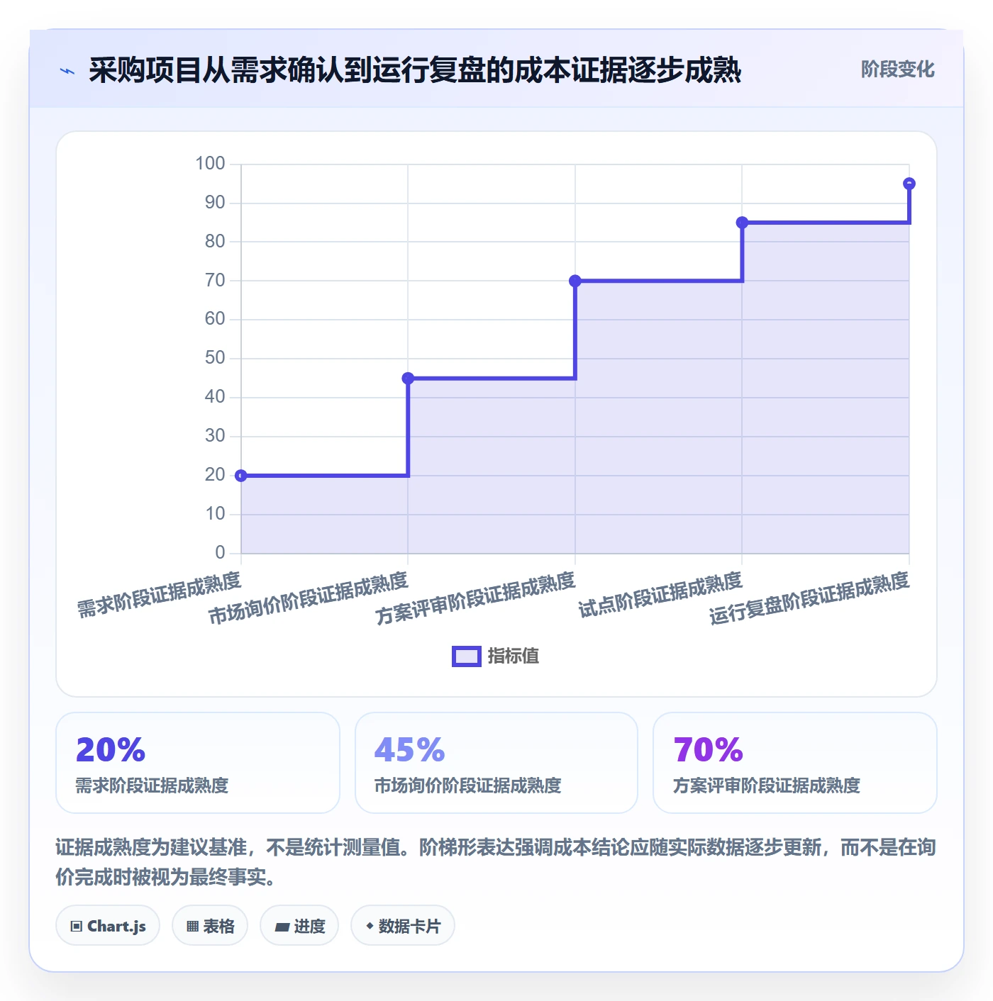 成本管理如何做好采购成本？跨部门团队落地方案与操作步骤